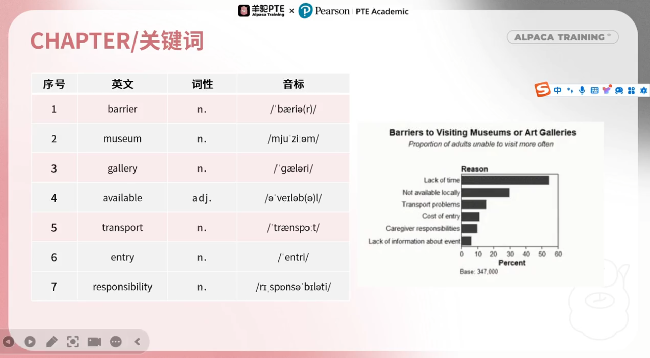 PTE口语例题每日讲解 DI数据图Museum VS art gallery