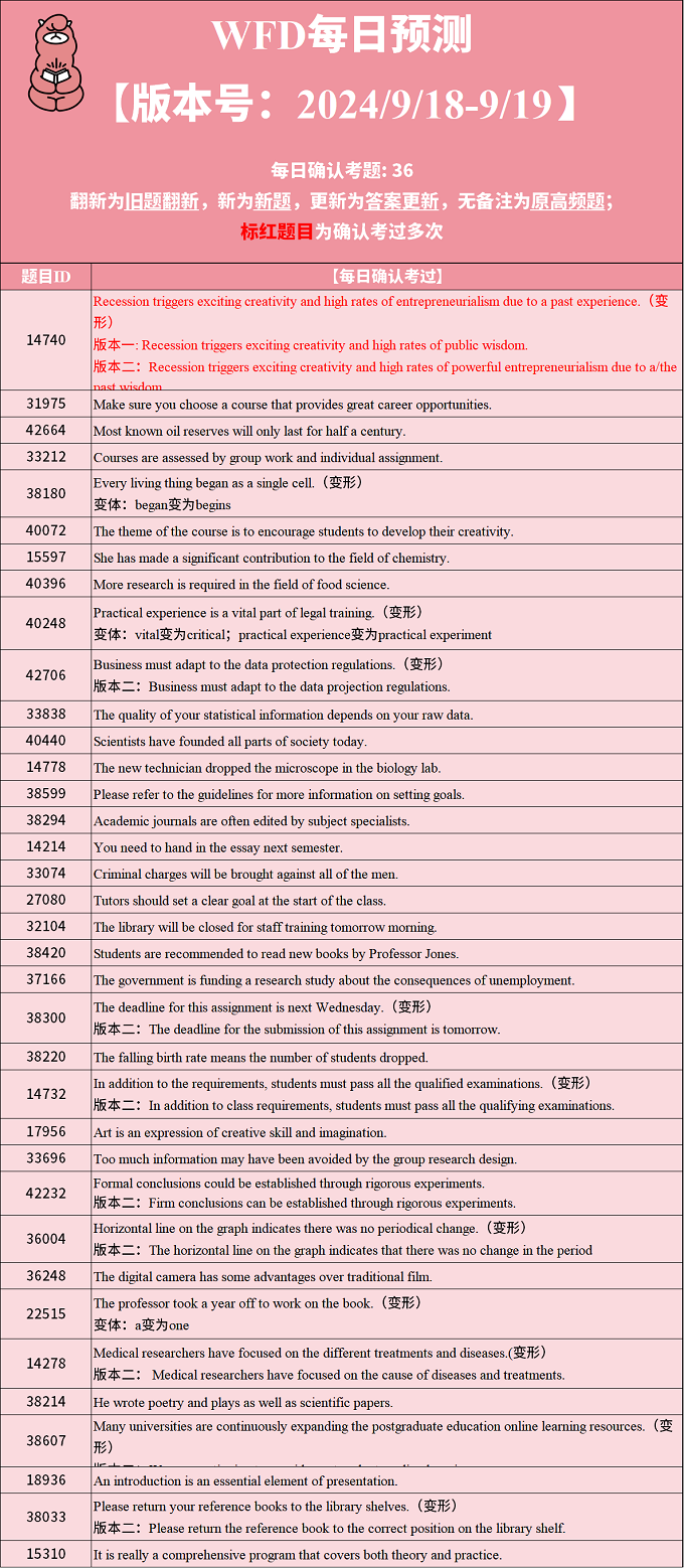 2024年9月18日PTE考试每日预测题更新