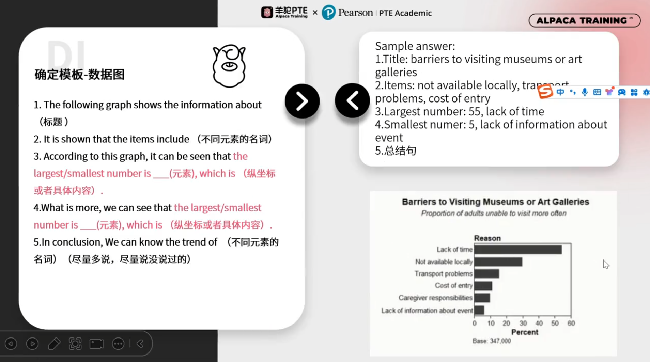 PTE口语例题每日讲解 DI数据图Museum VS art gallery