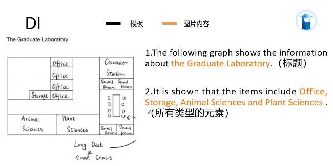 PTE口语DI题型房屋布局题答题技巧讲解