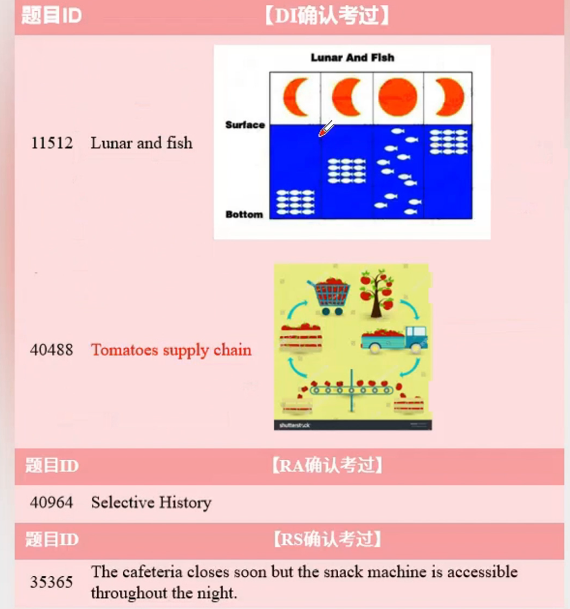 2024年5月23日PTE考试每日预测题更新