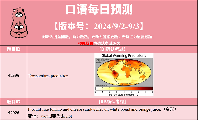 2024年9月2日PTE考试每日预测题来啦！