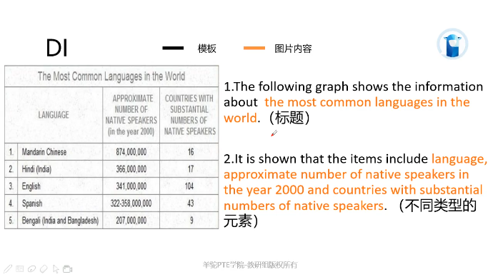 PTE口语DI表格图模板