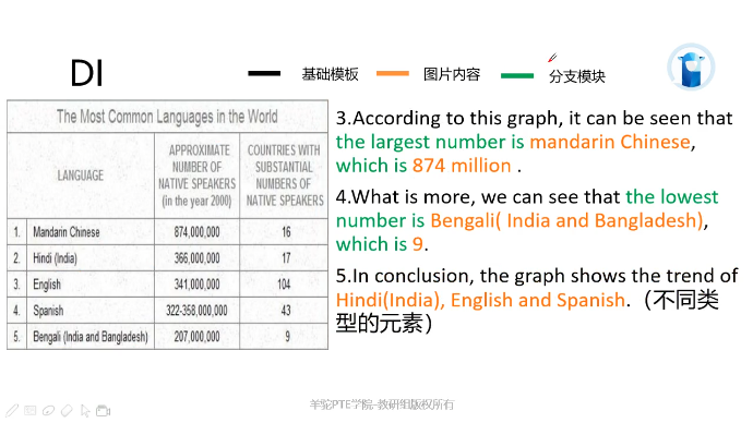 PTE口语DI表格图模板2