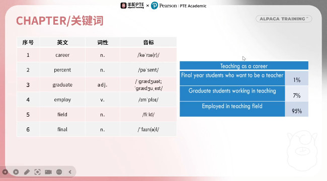 PTE口语DI题型做题技巧 附例题讲解