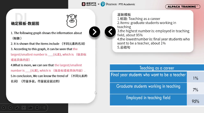 PTE口语DI题型做题技巧 附例题讲解