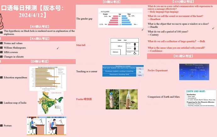 2024年4月12日PTE考试预测题