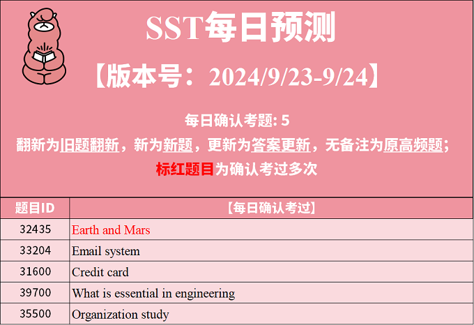 2024年9月23日PTE考试每日预测题更新