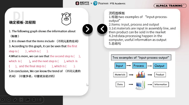 PTE口语例题解析 DI题型备考技巧讲解