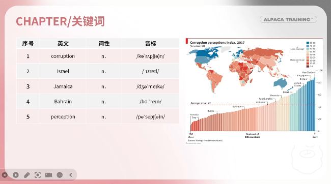 PTE口语DI题型解题方法 附题型解析