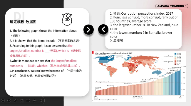 PTE口语DI题型解题方法 附题型解析