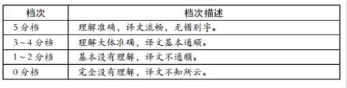 日语六级翻译评分标准