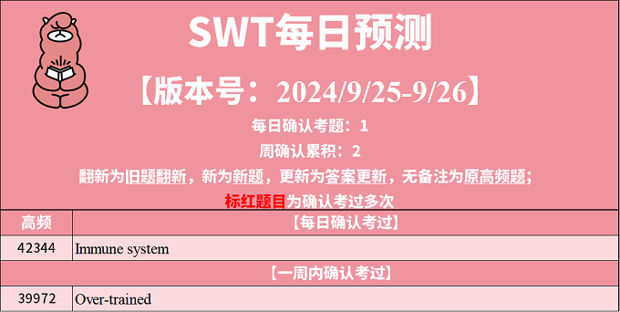 2024年9月25日PTE考试每日预测题更新