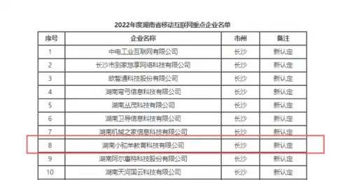 羊驼教育被认定为湖南省2022年移动互联网重点企业