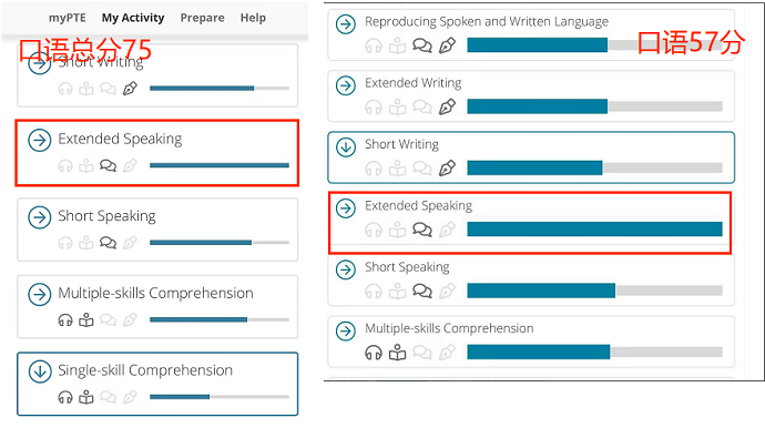 PTE口语DI、RL与小分Extended speaking的关系