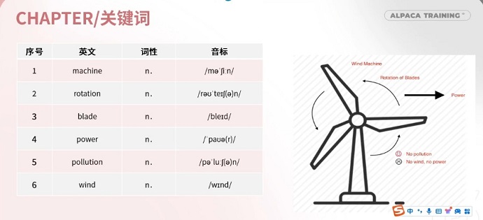 PTE口语DI例题Wind machine关键词提取