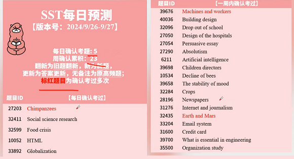 2024年9月26日PTE每日预测题更新