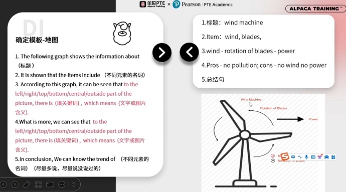 PTE口语DI例题Wind machine框架资料使用