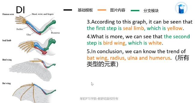 PTE口语DI题型例题讲解 非常规图解题方法