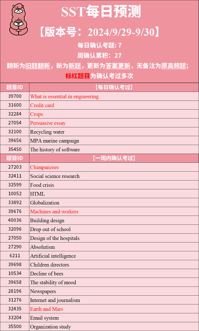 2024年9月29日PTE考试每日预测题更新