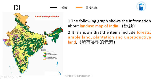 PTE口语DI题型例题讲解 地图题解题方法