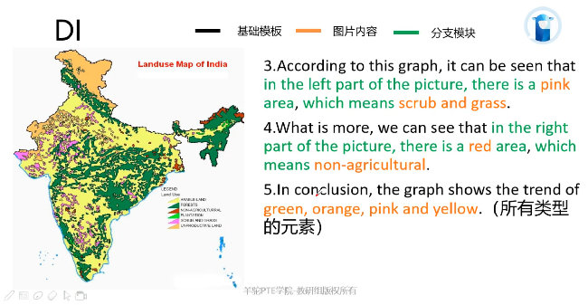 PTE口语DI题型例题讲解 地图题解题方法