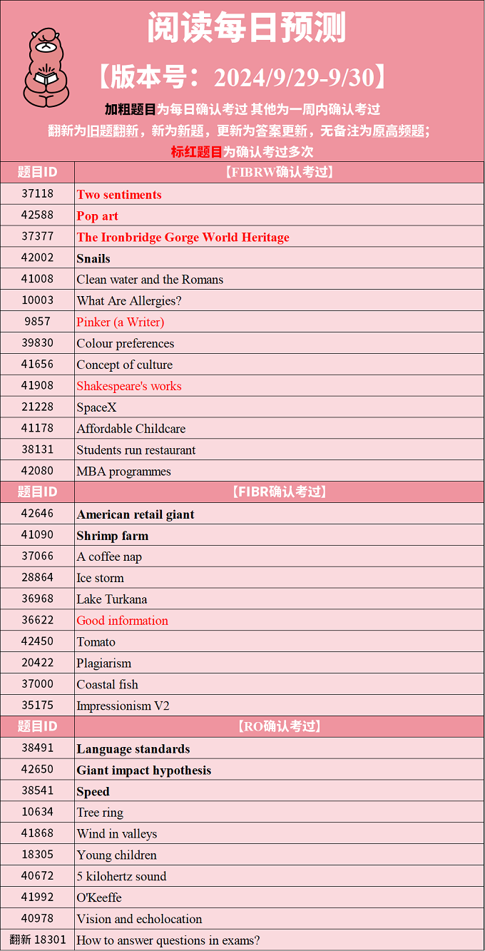 2024年9月29日PTE考试每日预测题更新
