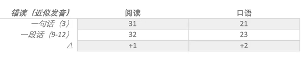 PTE口语RA题有哪些答题技巧