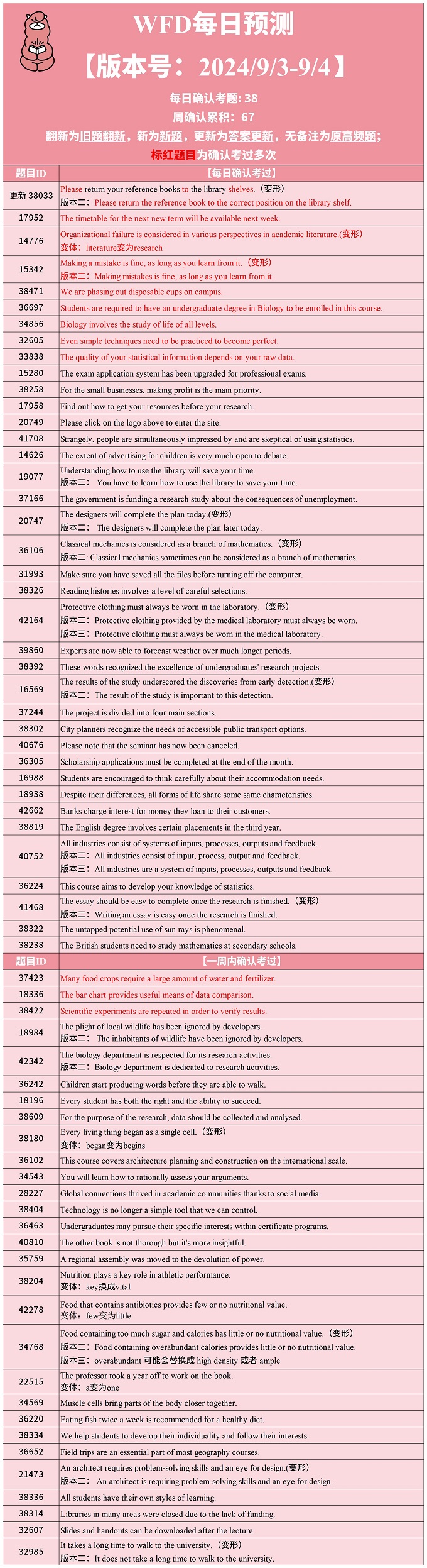 2024年9月3日PTE考试每日预测题更新