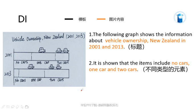 PTE口语DI答题模板