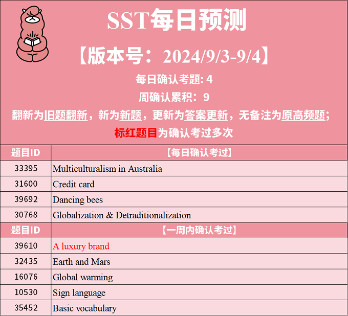 2024年9月3日PTE考试每日预测题更新