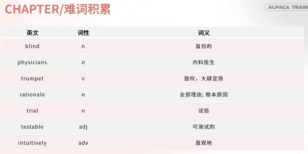 PTE写作SWT题如何答题