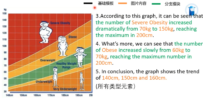 PTE口语DI考试技巧 附例题分析