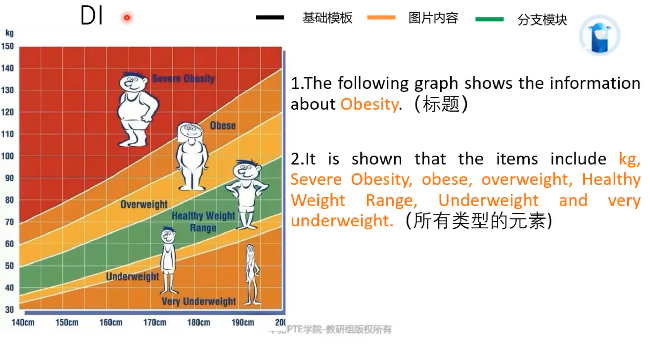 PTE口语DI考试技巧 附例题分析