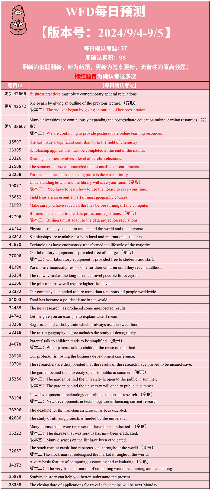 2024年9月4日PTE考试每日预测题更新