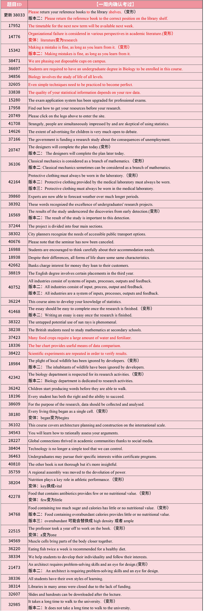 2024年9月4日PTE考试每日预测题更新