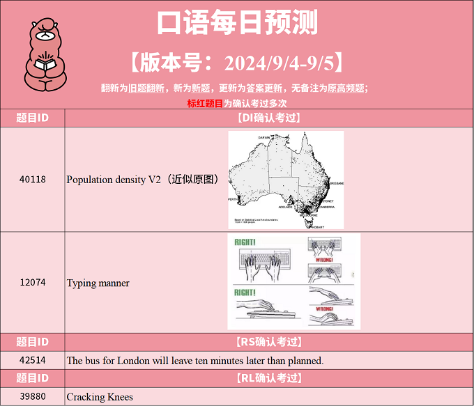 2024年9月4日PTE考试每日预测题更新