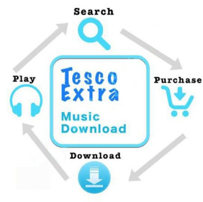 PTE口语DI例题Tesco Extra music download原图    