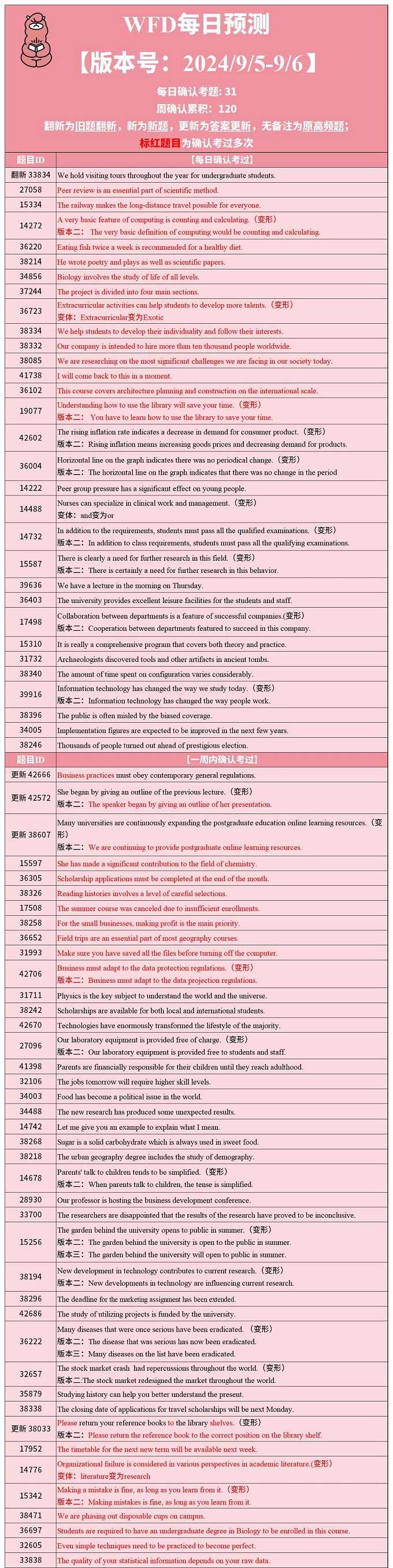 2024年9月5日PTE考试每日预测题