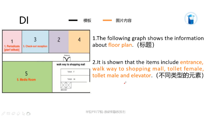 PTE口语DI房屋平面图答题模板