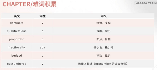 PTE写作SWT题的生难词积累