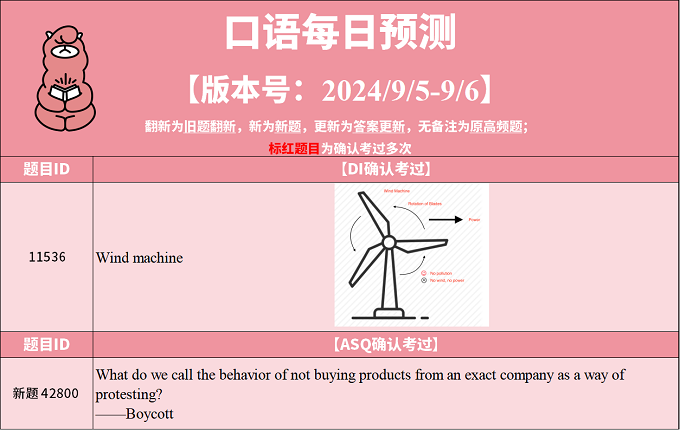 2024年9月5日PTE考试每日预测题