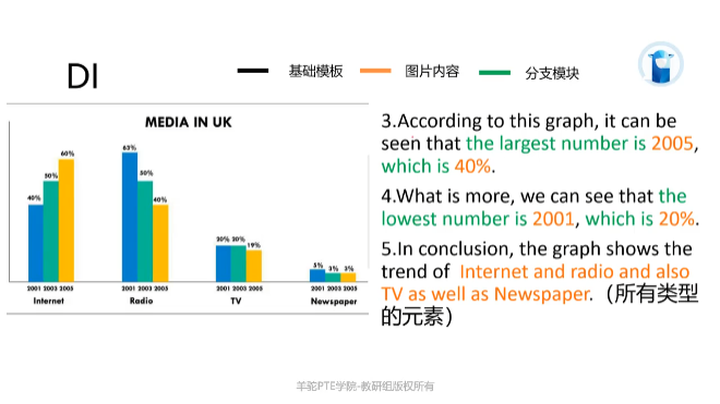 PTE口语DI数据图模板2