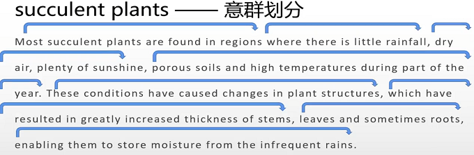 PTE口语考试RA怎么读？附例题解析