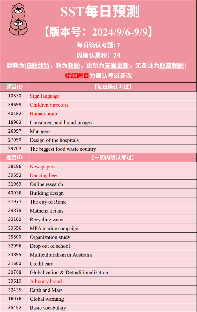 2024年9月6日PTE每日预测题更新