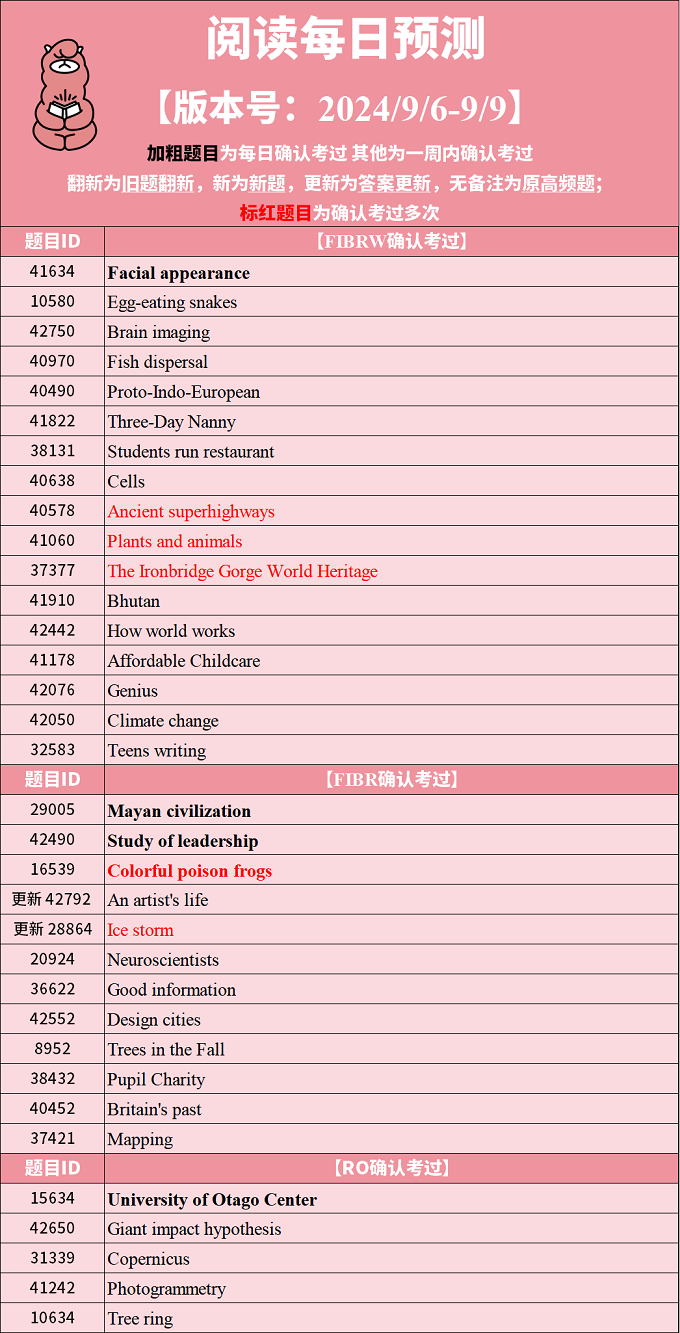 2024年9月6日PTE每日预测题更新