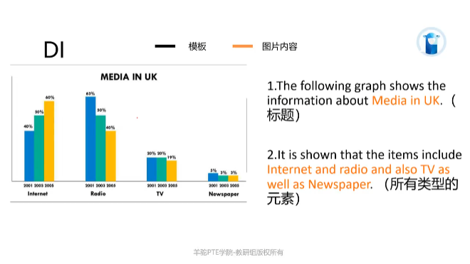 PTE口语DI数据图模板