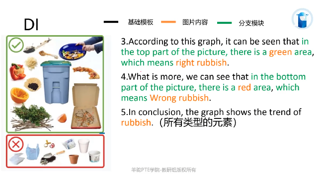 PTE口语DI地图题Garbage sorting讲解