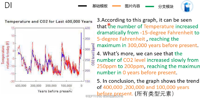 PTE口语DI题型考试高分技巧 含例题分析