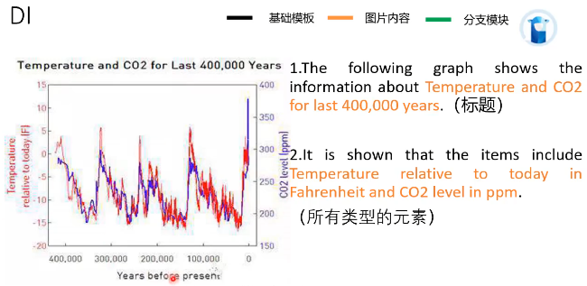 PTE口语DI题型考试高分技巧 含例题分析